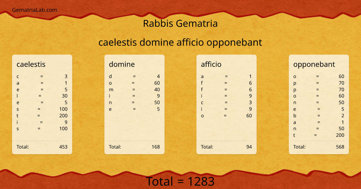 caelestis domine afficio opponebant in rabbis Gematria